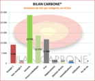 atelier4bilandevospaedc_resultats-bilan-carbone-industrie-agroalimentaire.png