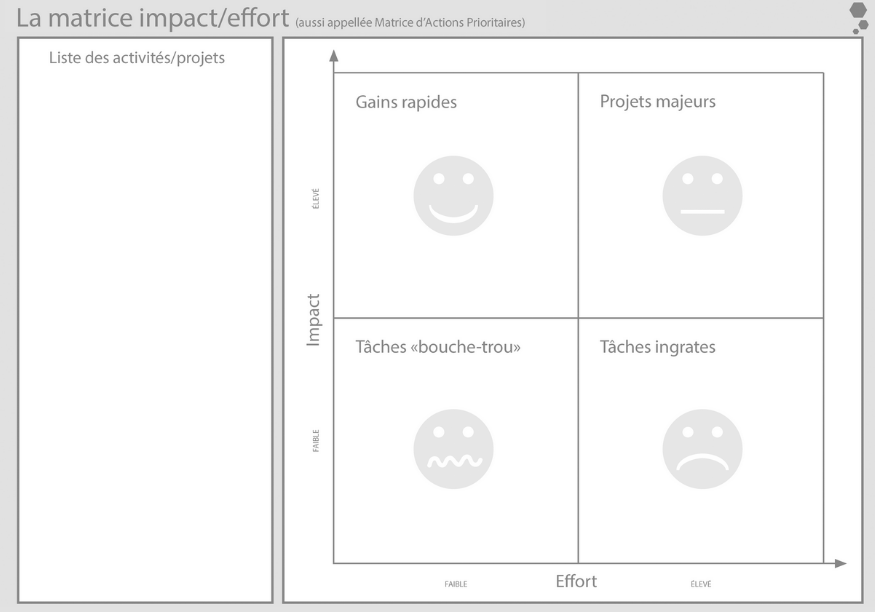 image matrice_impact__effort.png (78.5kB)